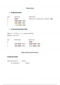 Financial Accounting guide notes 