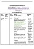 Business Law and Practice - Company Decisions Checklist Grid