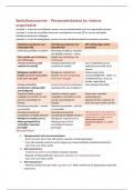 Samenvatting Bedrijfseconomie Personeelsbeleid en interne organisatie - Kerndoelen - 5 vwo -LWEO Bedrijfseconomie