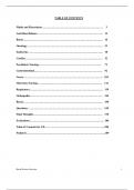 NURSING 101 - Complete Hurst Packet; Latest updated solution guide, Keiser University.