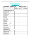 PRAC 6665/6675 Clinical Skills Self-Assessment Form