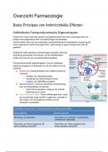 Orgaanoverschrijdende Aandoeningen (OA) Overzicht Farmacologie/Antibiotica 