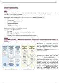 Resume - Organizing for Innovation (EBM064A05)