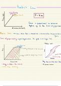 AQA A-level Physics notes: Materials 