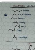 Organic Chemistry II Aromatic Compounds Cheat Sheet