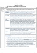 Climate Change detailed notes 