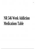 NR 546 Week 6 Addiction Medications Table