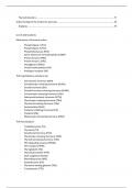 List of abbreviations of all Endocrinology lectures