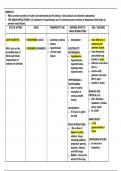 Diuretics and Fluid Electrolyte Medication Table for Pharmacology