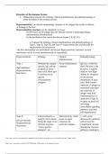  NURS 5315 Module 3, #2Disorders of the Immune System Study Guide.