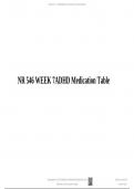 NR 546 WEEK 7 ADHD Medication Table