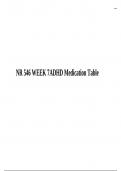 NR 546 WEEK 7 ADHD Medication Table (2023/2024)