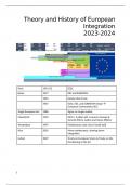 Samenvatting - Theory and History of European Integration (MAN-BCU2009EN)