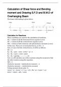 SFD & BMD of overhanging beam