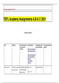 TEFL Academy Assignments A,B & C 2021 Vocabulary Teaching Item Meaning How meaning will be conveyed to students Pronunciation http://www.phonemic chart.com/transcribe/ https://easypronunciat ion.com/en/englishphonetictranscriptionconverter Grammatical 