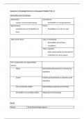 Samenvatting module 7 hs.1 nieren en urinewegen / Niveau 4 -  Anatomie en fysiologie (AN)