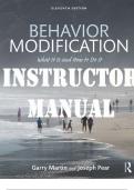 IM Behavior Modification 11th Edition Test Bank