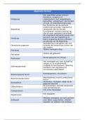 Graduaat orthopedagogie - Begrippenlijst: doelgroepen