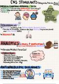 Pharmacology NR293: CNS Stimulants