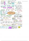 Carry on revision notes of ionic, covalent and structure types 