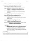 Final Study Guide Compressed & Revised