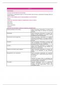 Summary -  Financial Accounting (FAC1502) Unit 1