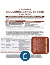 CBI-50806 - Immunomodulation by food and feed - Overview