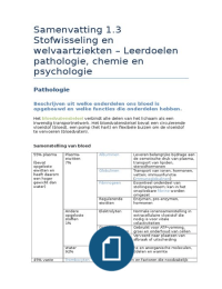 Leerdoelen_PathologieChemiePsychologie_blok1.3_StofwisselingWelvaartziekten