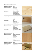 Practicum/caroussel bouwmaterialen (40 stuks)