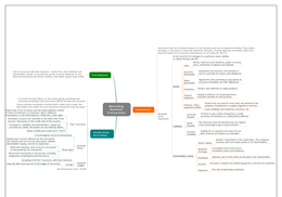 chapter-2-recording-business-transactions-map