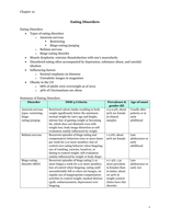 Abnormal Psychology; Eating Disorders (ch. 10 notes)