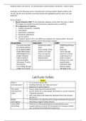 Final Entertainment communication exam notes (18 articles + lecture notes)