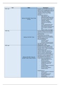 Timeline EU Treaties and Corresponding Institutions