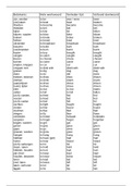 Engels Werkwoordenlijst