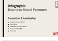 Innovation & Leadership Business Model Patterns (patronen) opdracht (NHL Stenden Hogeschool)