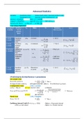 Advanced Statistics (MAT-20306) incl. A4 to bring to the exam