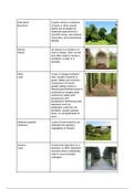 Landscape glossary; terms and pictures