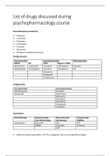 List of drugs Psychopharmacology (PSY3312)