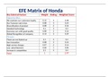 CP & EFE Martix Honda 