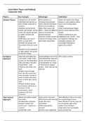 Social Work Theory Comparison Table