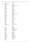 Alle basiswoorden Latijn (boek: SPQR Latijn Tekstboek 1, 2, 3)