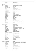Alle basiswoorden Grieks Thema 1-8 (boek: ARGO Grieks tekstboek onderbouw)