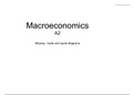 OCR Macroeconomics Year 2 A2 Full Powerpoint of Notes