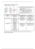 Human Anatomy- Anatomy Basics Notes
