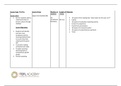 2. lesson plan template - Assignment 1