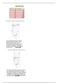 Unit 8 Using Statistics in science Assignments 2 Temperature Graphs