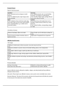 Personal Finance Basic Revision Sheet