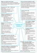 Language and reading (part 2) mind-map