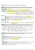 Developmental Psychology: One Disorder Per Page (very concise overview) - Year 1, Period 5 & 6 - English - VU Amsterdam