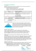 Summary Management & Organization Y2
